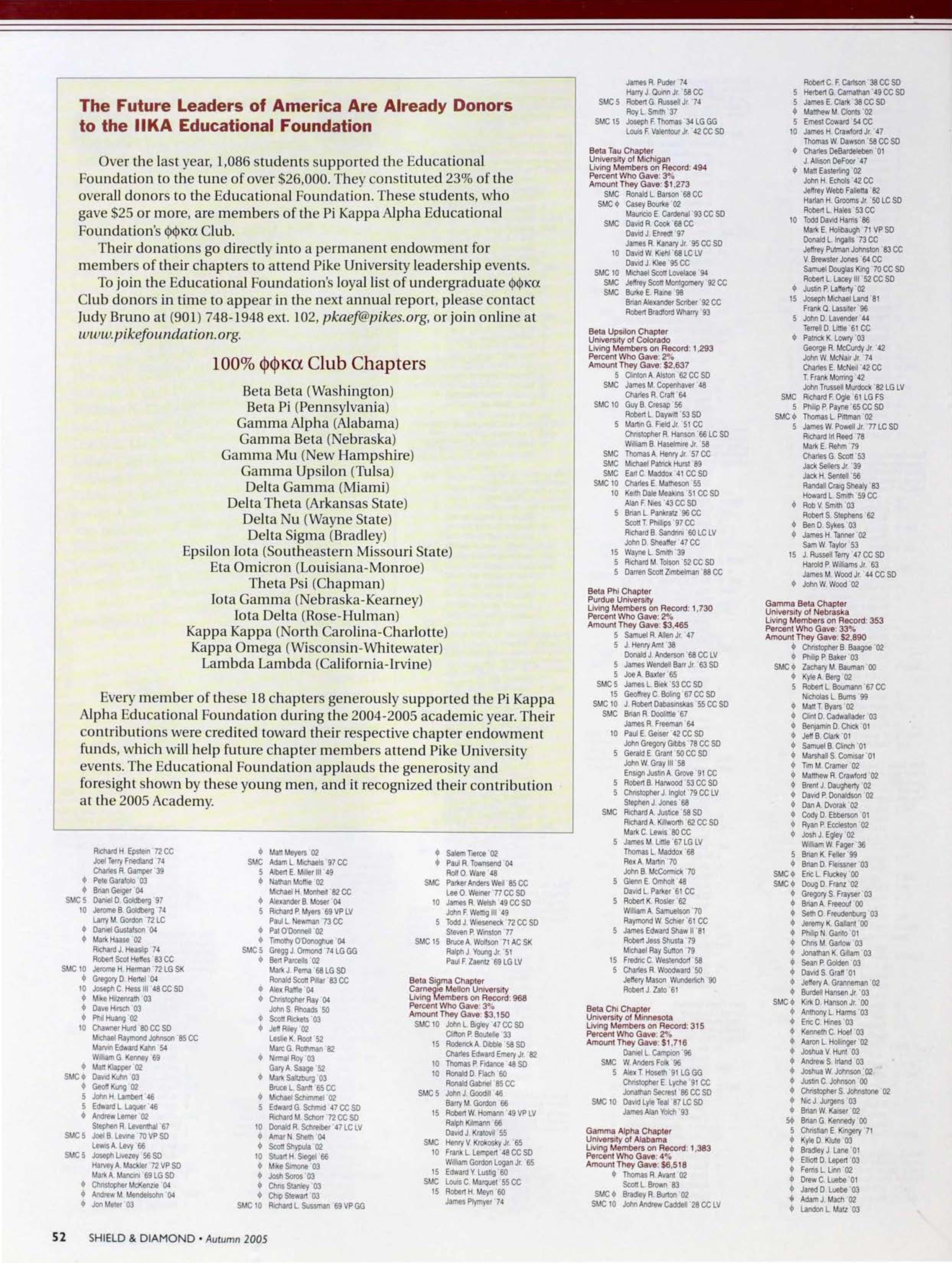 The Future Leaders Of America Are Already Donors To The PiKA Educational Foundation